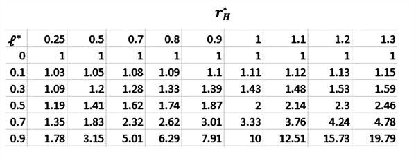 Lakdwalla_table 2