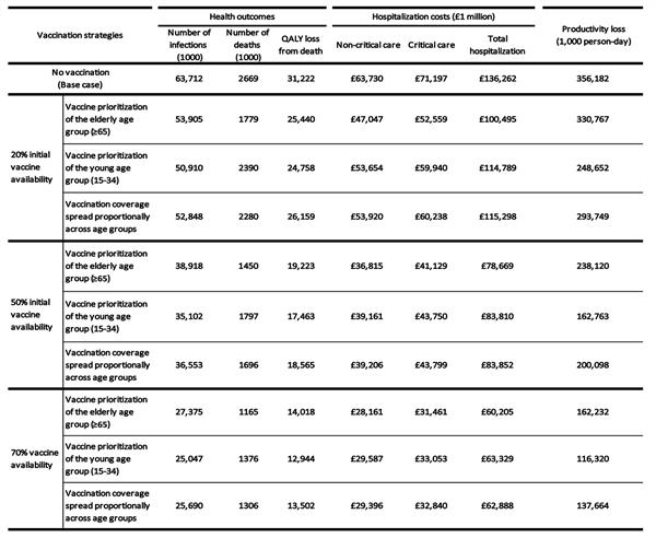 Predicting the impact_table