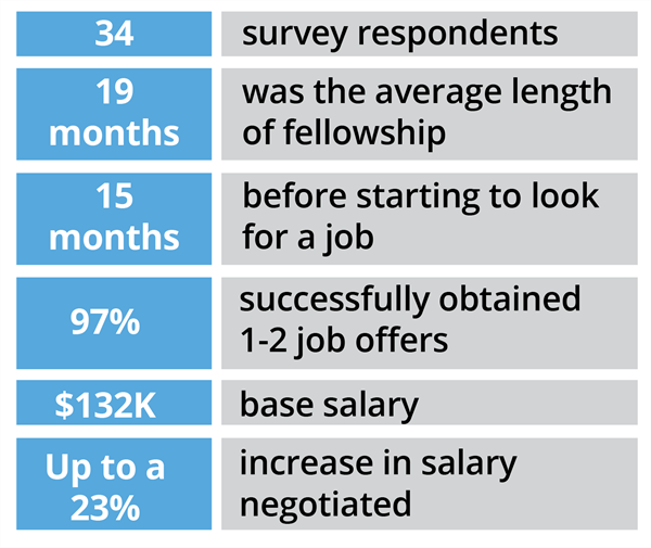 Starting a career_fig