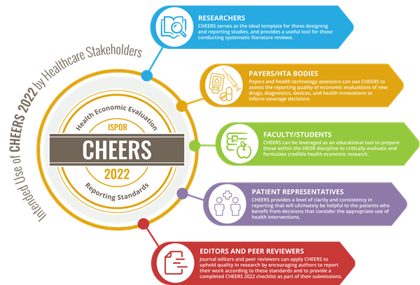 VOSFEB_CHEERSInfographic VOSFEB_CHEERSInfographic