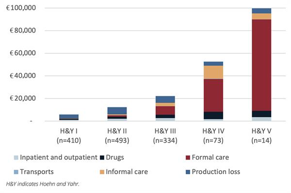 When increasing severity_fig 1 When increasing severity_fig 1