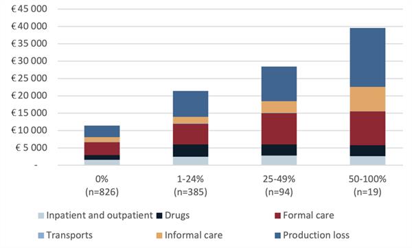 When increasing severity_fig 2 When increasing severity_fig 2