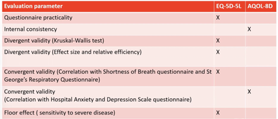 Analytic Studies in Patient-Centered Research_Figure 2 Analytic Studies in Patient-Centered Research_Figure 2