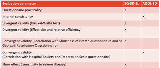 Analytic Studies in Patient-Centered Research_Figure 2