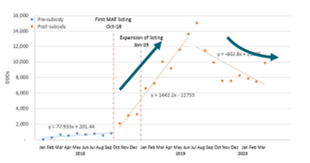 Applying Disparate Data Sources and Methods for Evaluating RWE_Figure 1 Applying Disparate Data Sources and Methods for Evaluating RWE_Figure 1