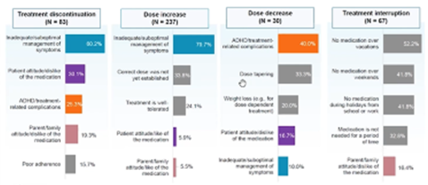 Applying Disparate Data Sources and Methods for Evaluating RWE_Figure 2 Applying Disparate Data Sources and Methods for Evaluating RWE_Figure 2