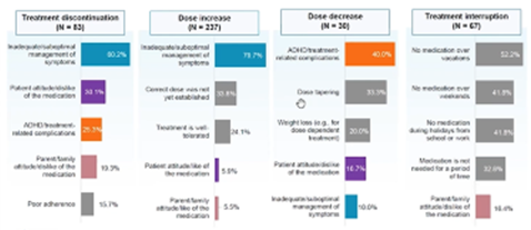 Applying Disparate Data Sources and Methods for Evaluating RWE_Figure 2