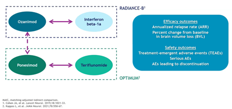 Applying Disparate Data Sources and Methods for Evaluating RWE_Figure 3 Applying Disparate Data Sources and Methods for Evaluating RWE_Figure 3