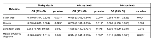 Applying Disparate Data Sources and Methods for Evaluating RWE_Table 1 Applying Disparate Data Sources and Methods for Evaluating RWE_Table 1