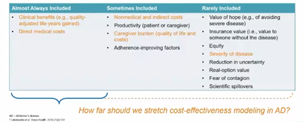 Are We Patient and Care-Partner Centric Enough in Early_nbsp_Alzheimer’s Disease Clinical Trials Figure 3