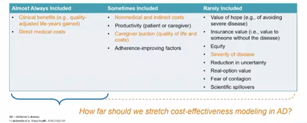 Are We Patient and Care-Partner Centric Enough in Early_nbsp_Alzheimer’s Disease Clinical Trials Figure 3 Are We Patient and Care-Partner Centric Enough in Early_nbsp_Alzheimer’s Disease Clinical Trials Figure 3