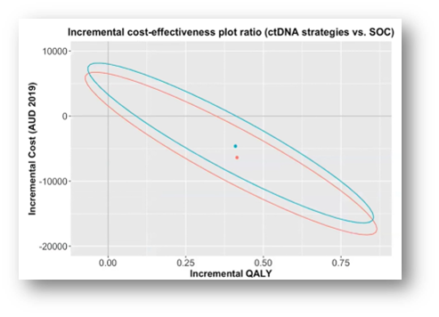 CE oncology_figure 1 CE oncology_figure 1