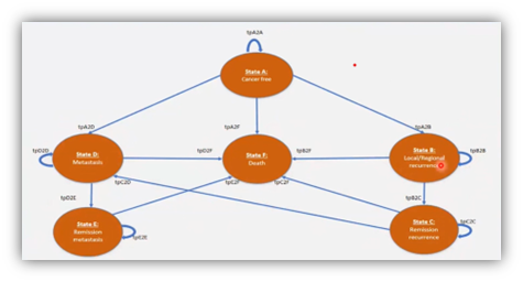 CE oncology_figure 2