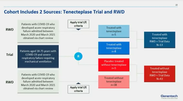 Combining Real-World and Clinical Trial Data for COVID-19_figure 2 Combining Real-World and Clinical Trial Data for COVID-19_figure 2