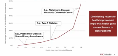 Dealing with Disability in Health Technology Assessment_figure 2