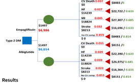 Diabetes_Endocrine_Metabolic Disorders Figure 1. Diabetes_Endocrine_Metabolic Disorders Figure 1.
