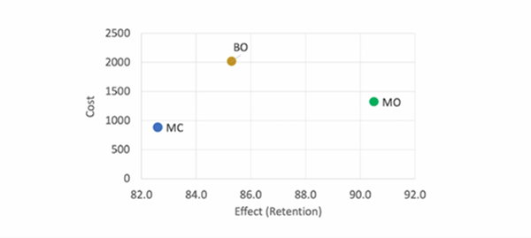Emerging Methods in Economic Evaluations Figure 1 Emerging Methods in Economic Evaluations Figure 1