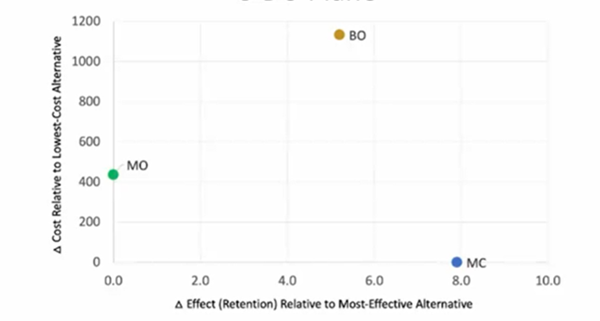 Emerging Methods in Economic Evaluations Figure 2 Emerging Methods in Economic Evaluations Figure 2