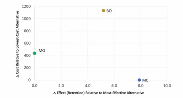 Emerging Methods in Economic Evaluations Figure 2