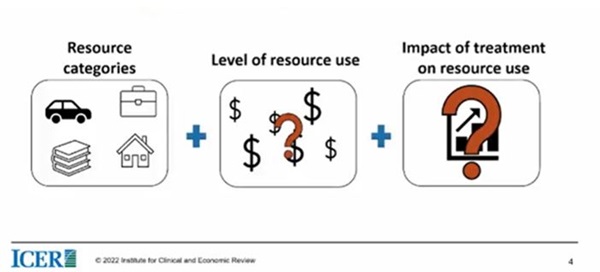 Emerging Methods in Economic Evaluations Figure 3