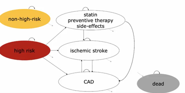 Emerging Methods in Economic Evaluations Figure 4 Emerging Methods in Economic Evaluations Figure 4