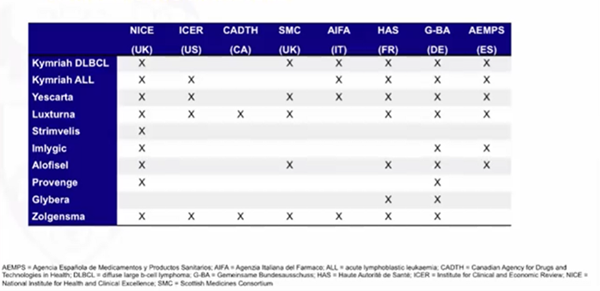 Emerging Methods in Economic Evaluations Figure 5