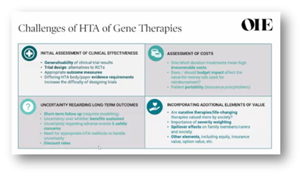Health Technology Assessment for Gene Therapies_figure 1