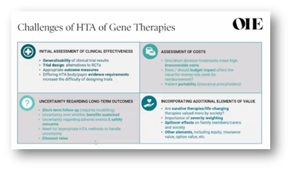 Health Technology Assessment for Gene Therapies_figure 1 Health Technology Assessment for Gene Therapies_figure 1