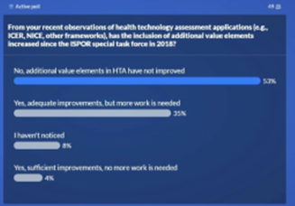 How Much Weight Should be Placed on Additional Value Elements in Health Technology Assessment Figure1