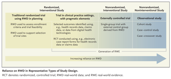 Improving the Acceptability of RWE What's New in 2022_figure 1