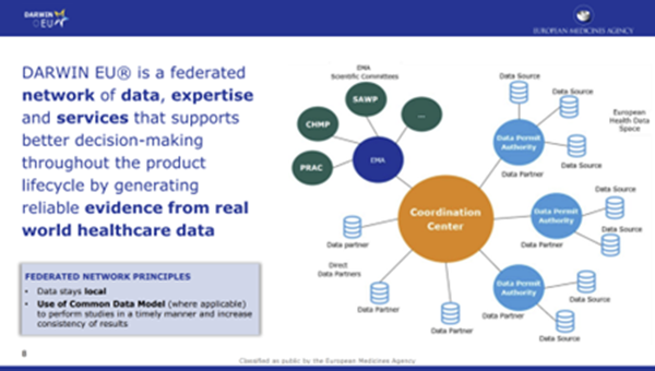Improving the Acceptability of RWE What's New in 2022_figure 2 Improving the Acceptability of RWE What's New in 2022_figure 2