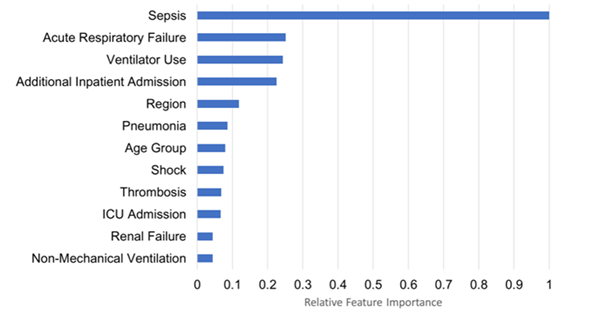 Infectious Disease (non-vaccine) figure 1