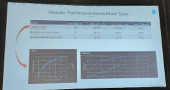 Machine Learning in HEOR Figure 2