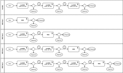 Rare and Orphan Disease figure 1 Rare and Orphan Disease figure 1