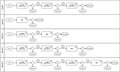 Rare and Orphan Disease figure 1