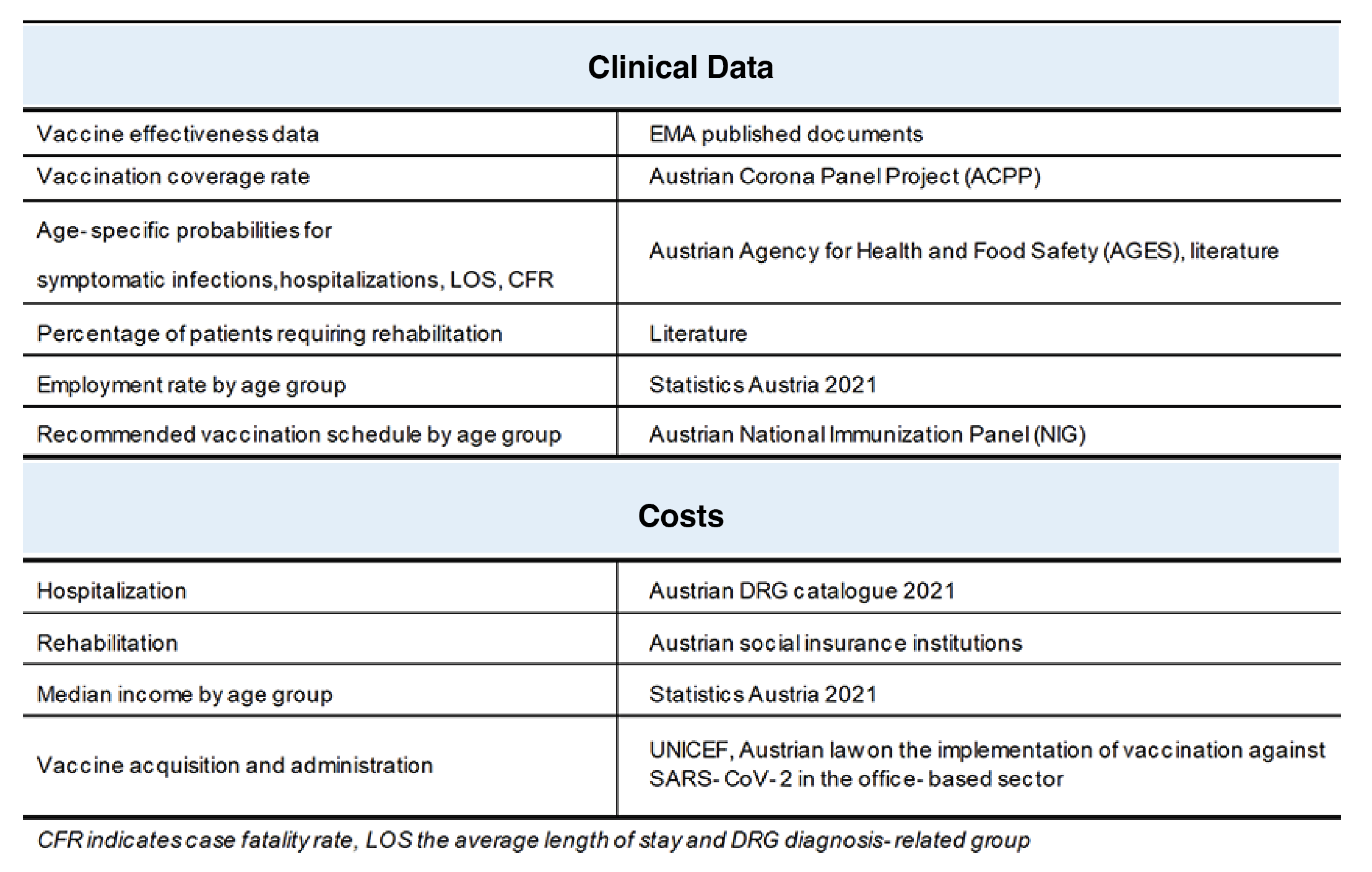 Traunfellner_Table 1
