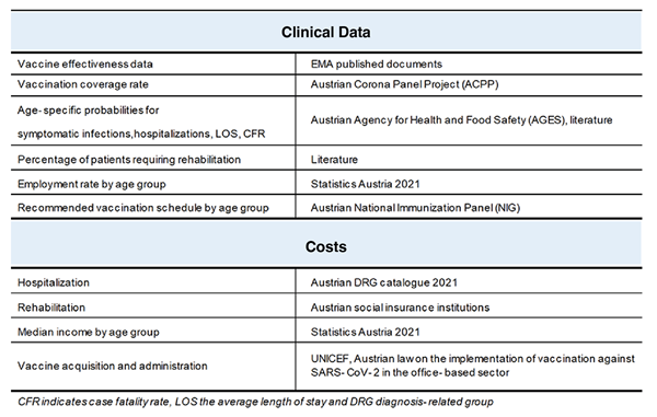 Traunfellner_Table 1 Traunfellner_Table 1