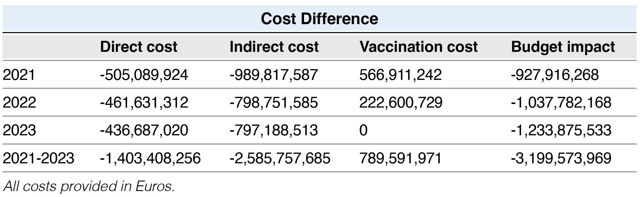 Traunfellner_Table 2
