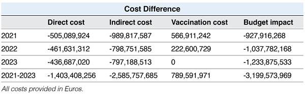 Traunfellner_Table 2 Traunfellner_Table 2