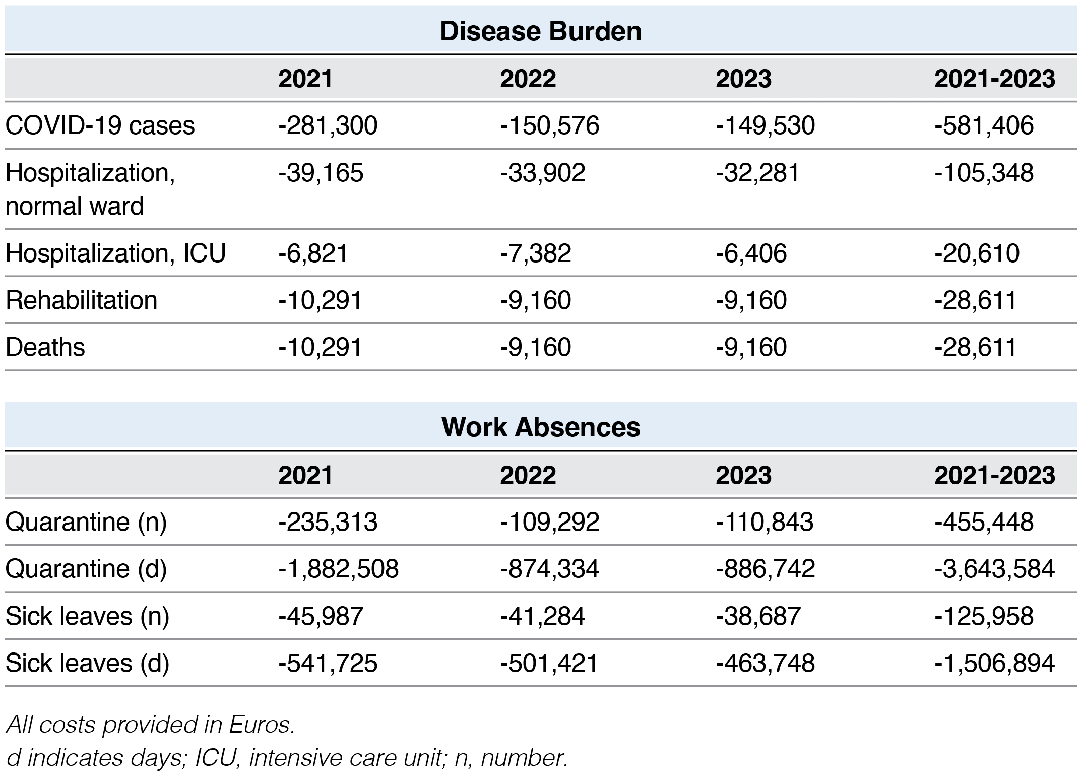 Traunfellner_Table 3