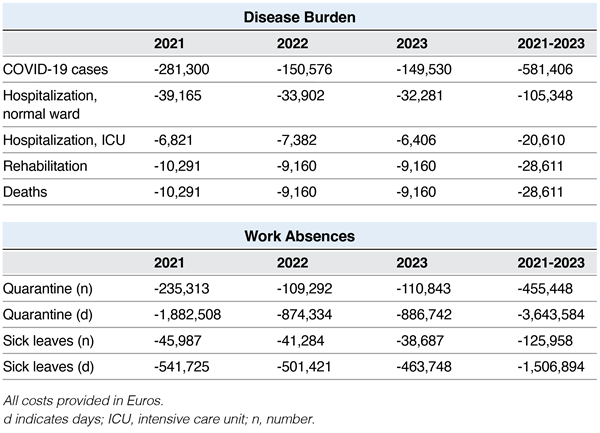 Traunfellner_Table 3 Traunfellner_Table 3
