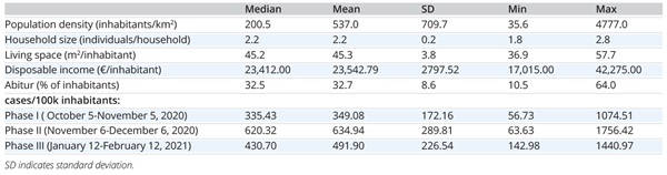 VOSDEC_Gossman_table1