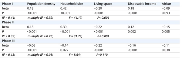 VOSDEC_Gossman_table2