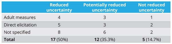 VOSOCT_Bailey_table1 VOSOCT_Bailey_table1