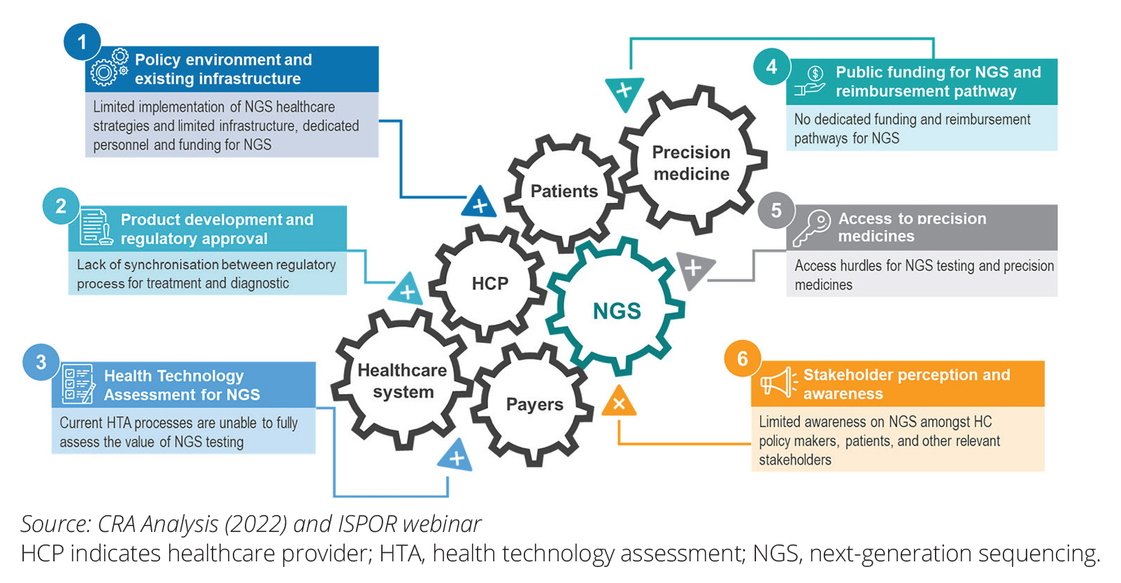 Session 2: Expanding Frontiers of Genomic Medicine Enabled by  Cost-Effective Next Generation Sequencing