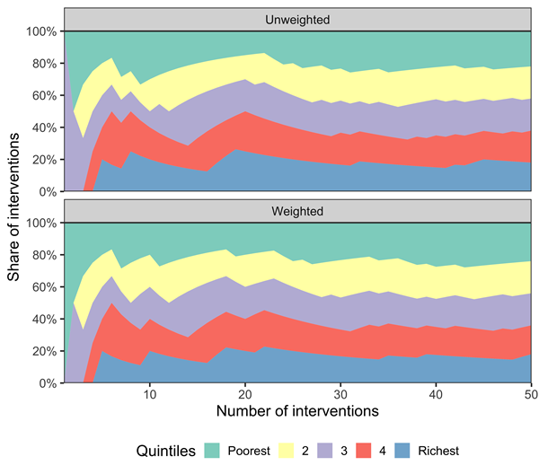 Hendrix_Figure 3 Hendrix_Figure 3
