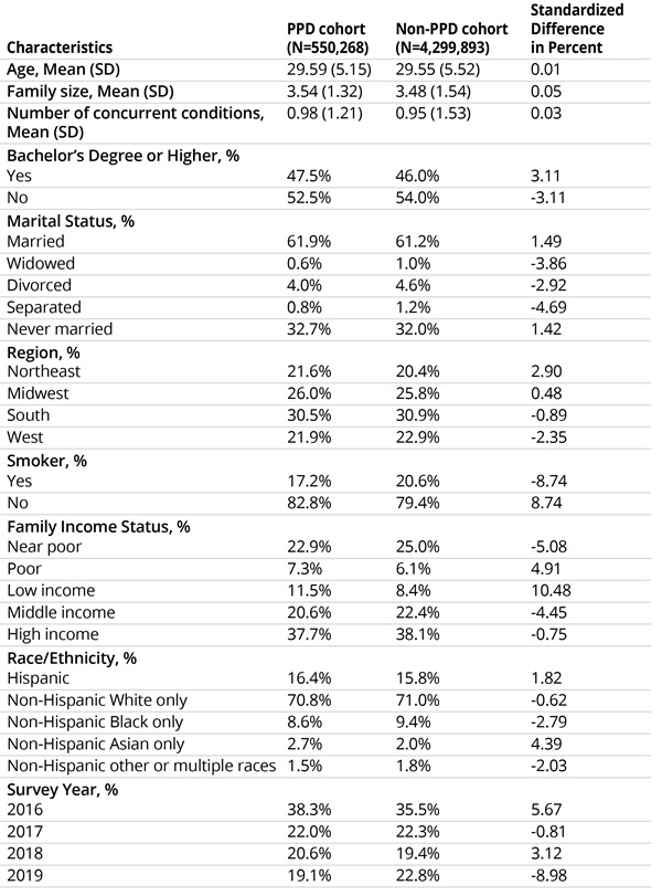 Sardana_table1 Sardana_table1