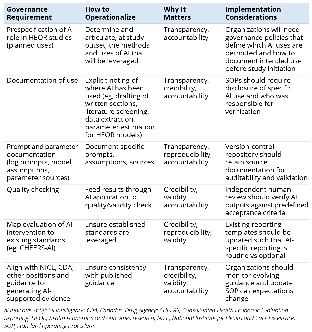 Lang_Table2