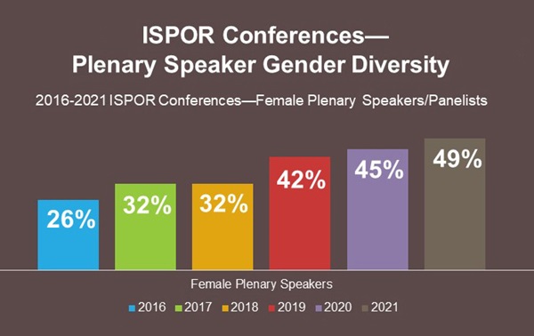 Speaks_graph Speaks_graph