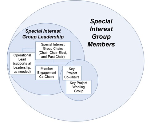 SIG-membership SIG-membership